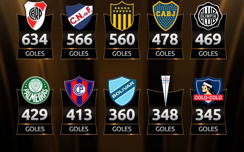 Bolívar, en el TOP 10 de los equipos más goleadores en la Libertadores